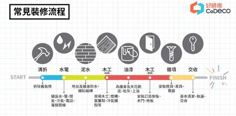 工程順序|裝修流程大解析！從規劃到完工的完整指南